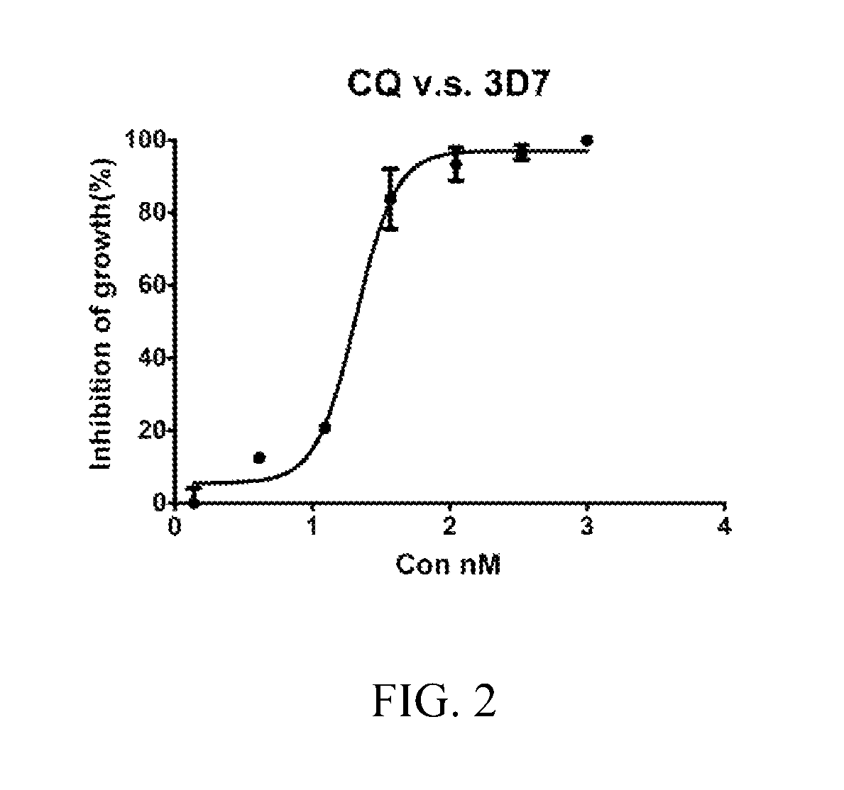 Compositions and methods for treating multi-drug resistant malaria