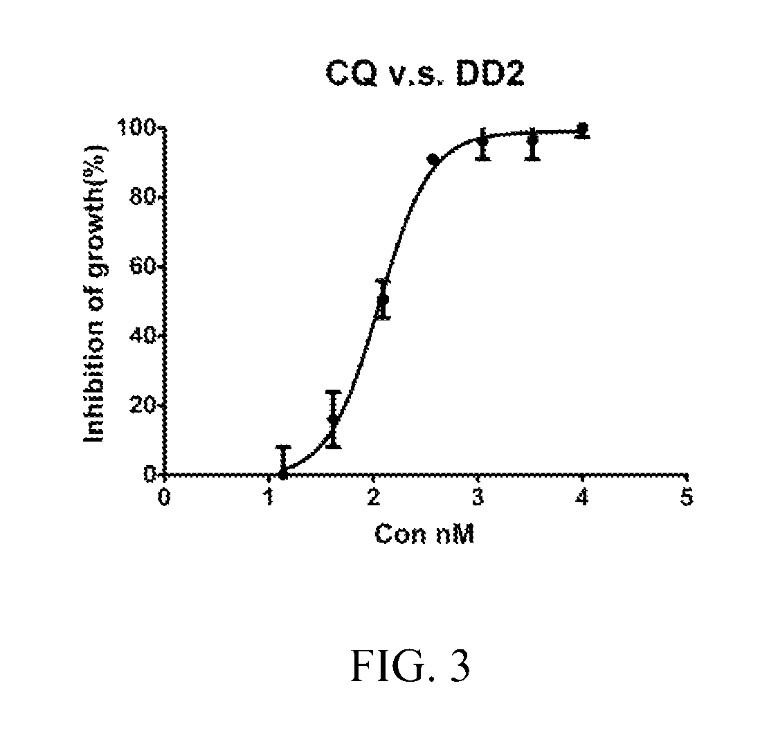 Compositions and methods for treating multi-drug resistant malaria