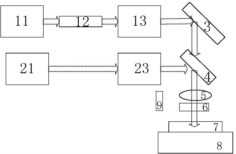 Dual-wavelength laser annealing device and method thereof