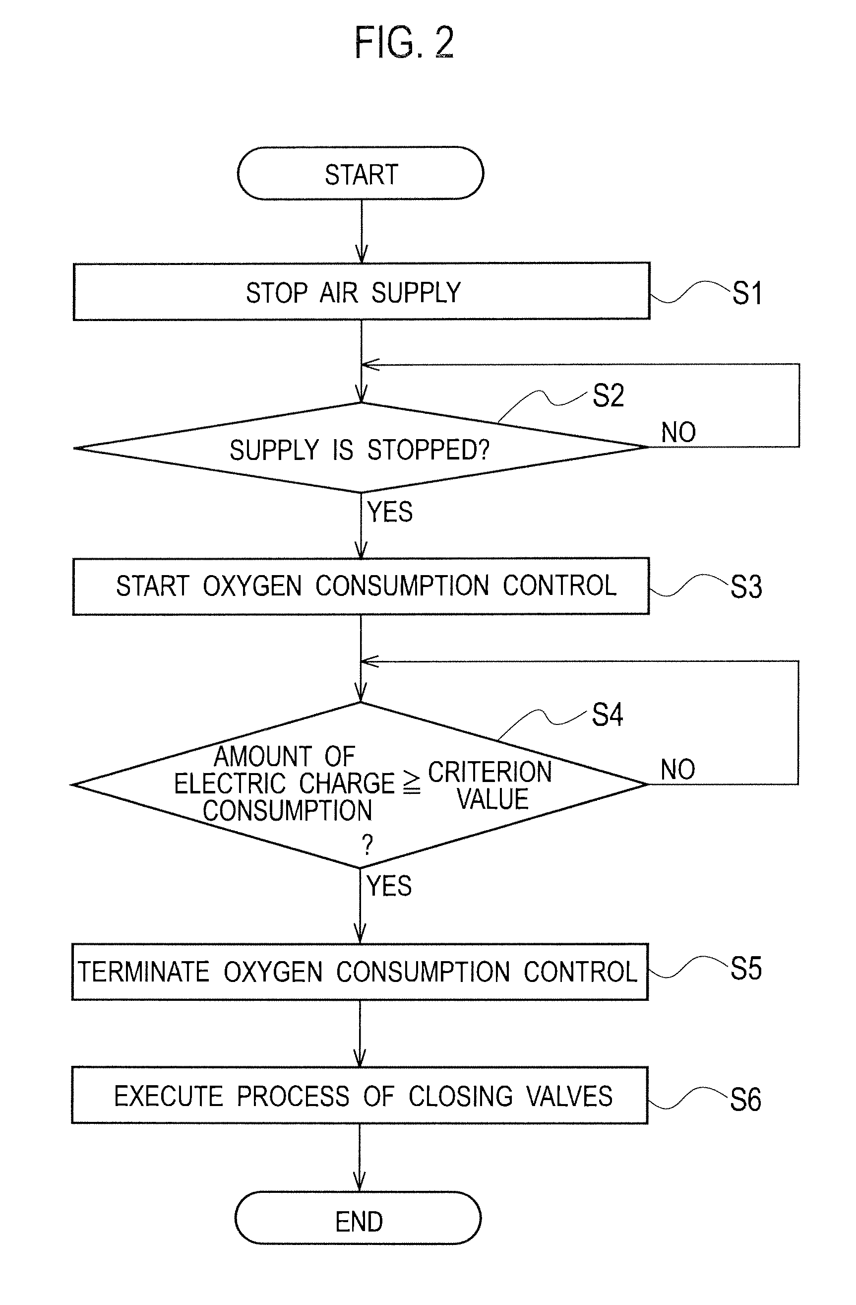 Fuel cell system and method of controlling fuel cell system