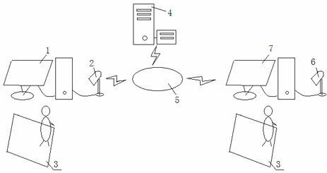 Method for realizing remote reality three-dimensional virtual imitated scene interaction