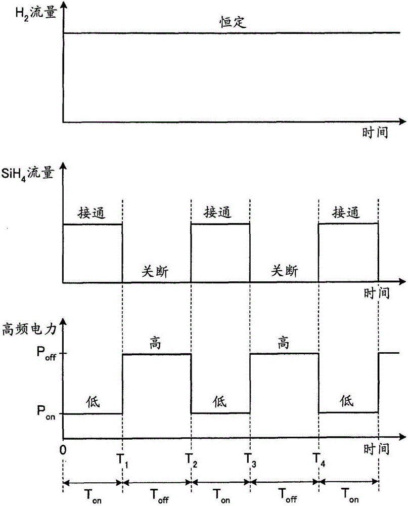 Microcrystalline semiconductor thin film manufacturing method