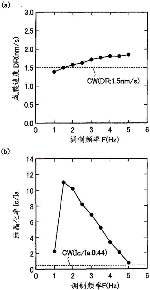 Microcrystalline semiconductor thin film manufacturing method