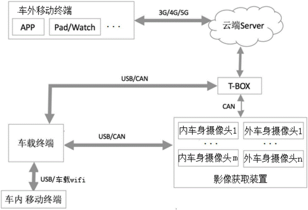 Method and device for carrying out Internet social intercourse based on vehicle-mounted real-time image