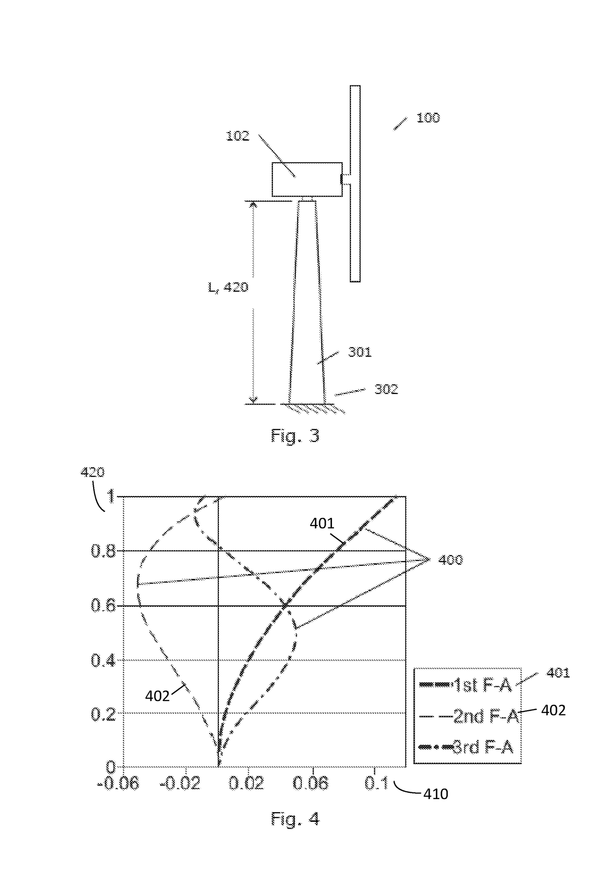 Control of a wind turbine comprising multi-axial accelerometers