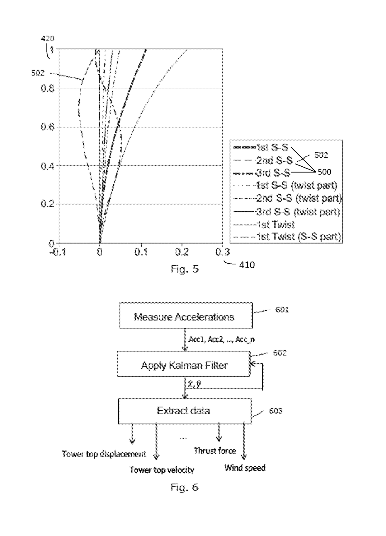 Control of a wind turbine comprising multi-axial accelerometers