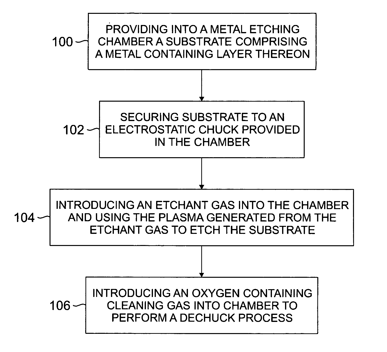 Methods for cleaning processing chambers