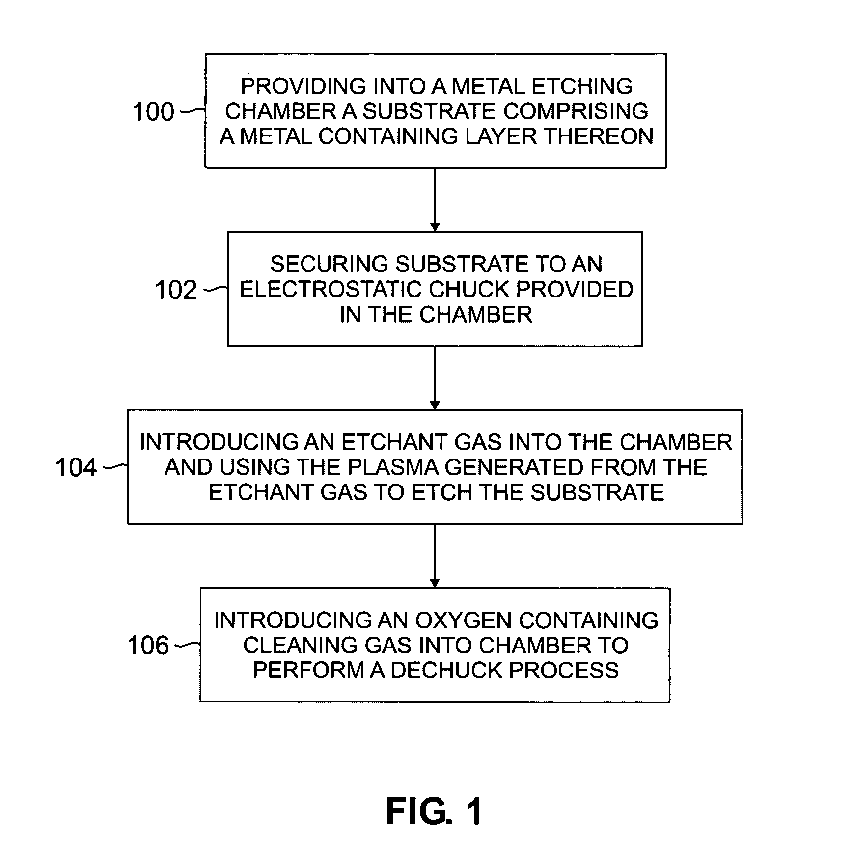 Methods for cleaning processing chambers