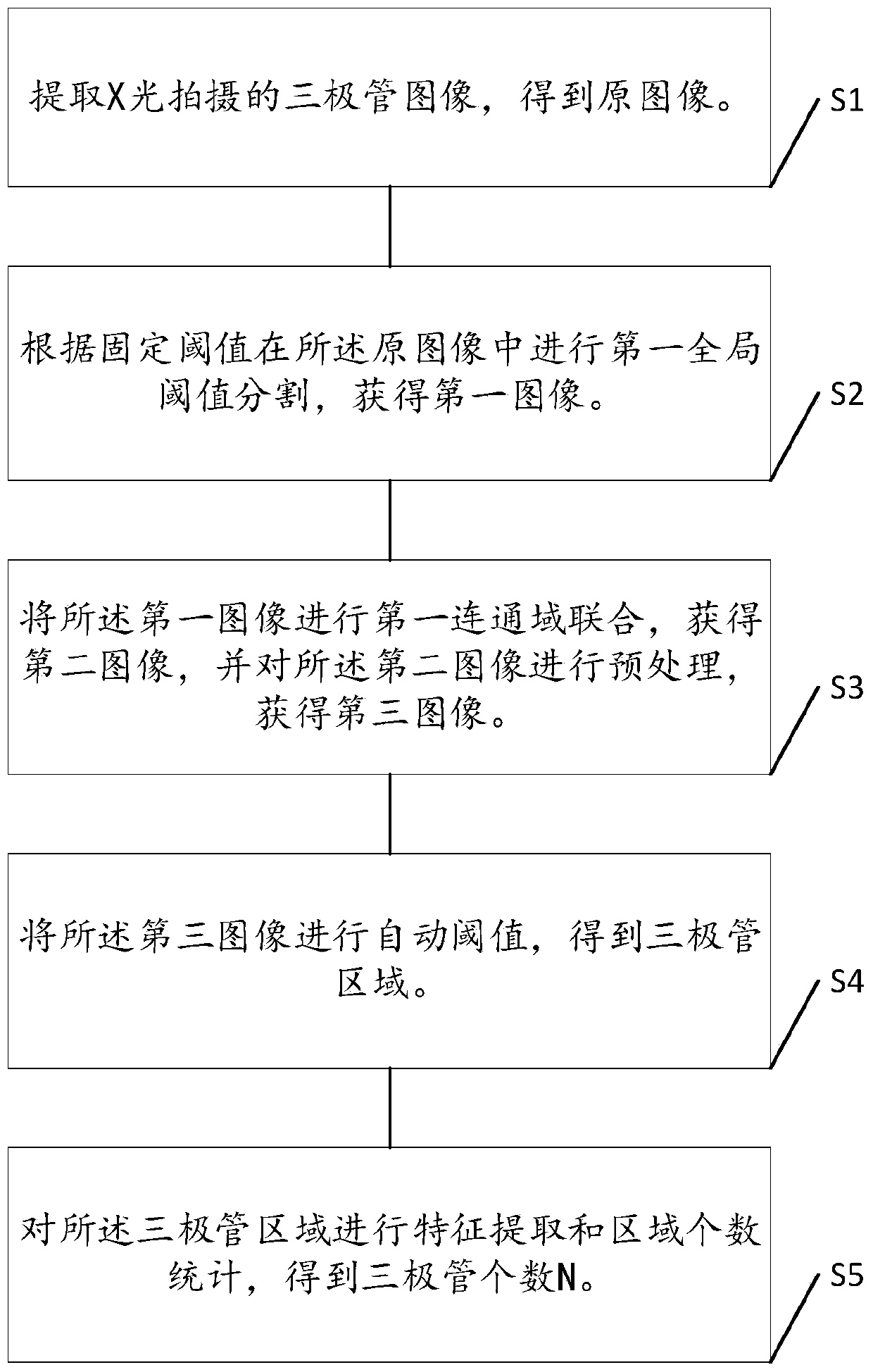 Image processing method and device for triode counting