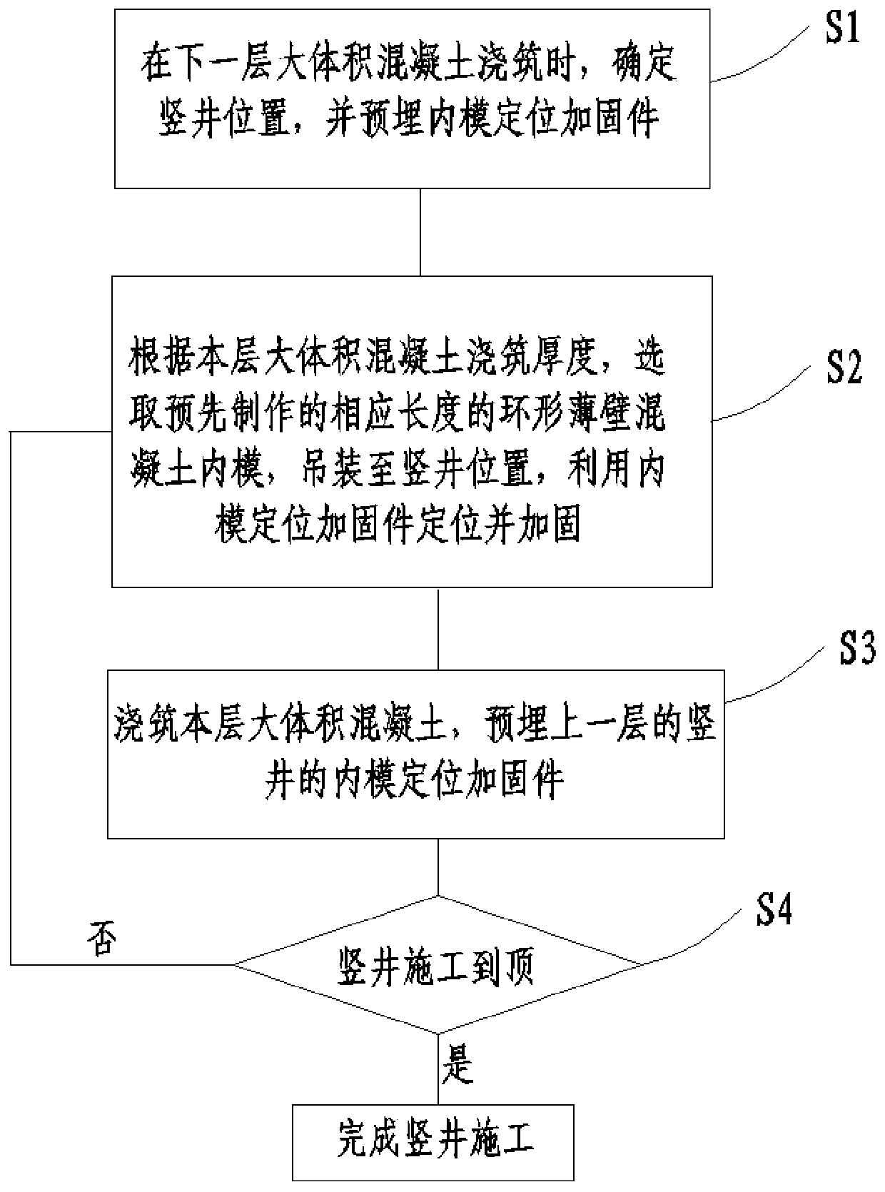 A construction method for small-section shafts without removing formwork