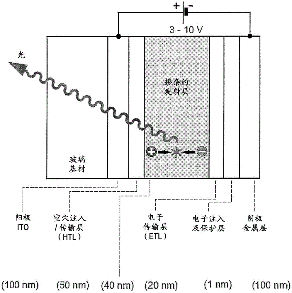 Harnessing singlet state trapping of organic molecules for optoelectronic devices