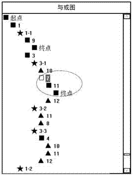 A Hierarchical Display Method for AND-OR Graphs