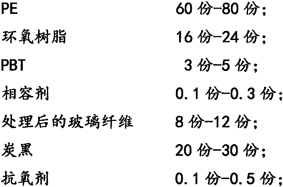 Anti-static PE composite material