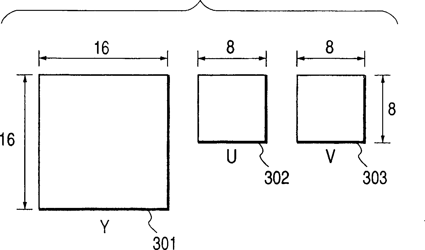 Motion image coding method and motionííimage coder