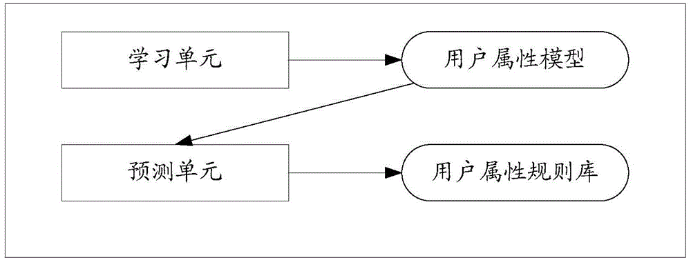 Voice interaction method and device