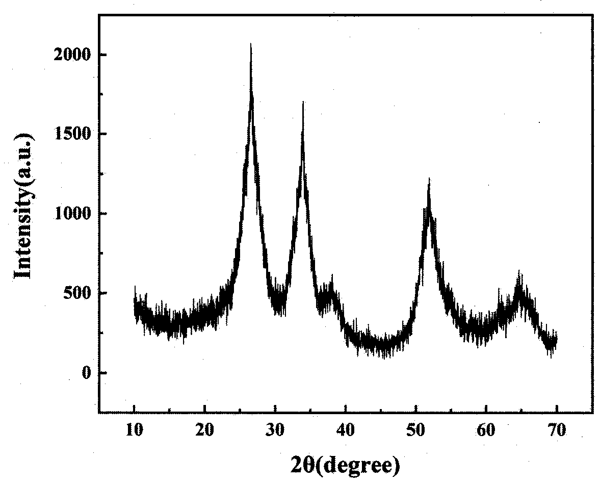 Glass surface dust repelling film and preparation method thereof