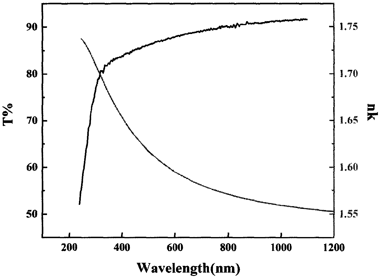 Glass surface dust repelling film and preparation method thereof