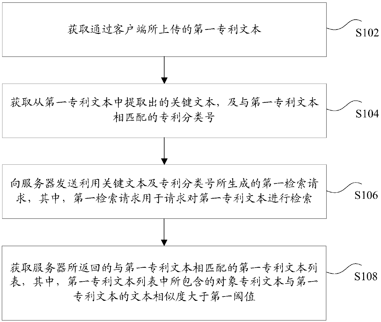 Text retrieval method and device, storage medium and electronic device