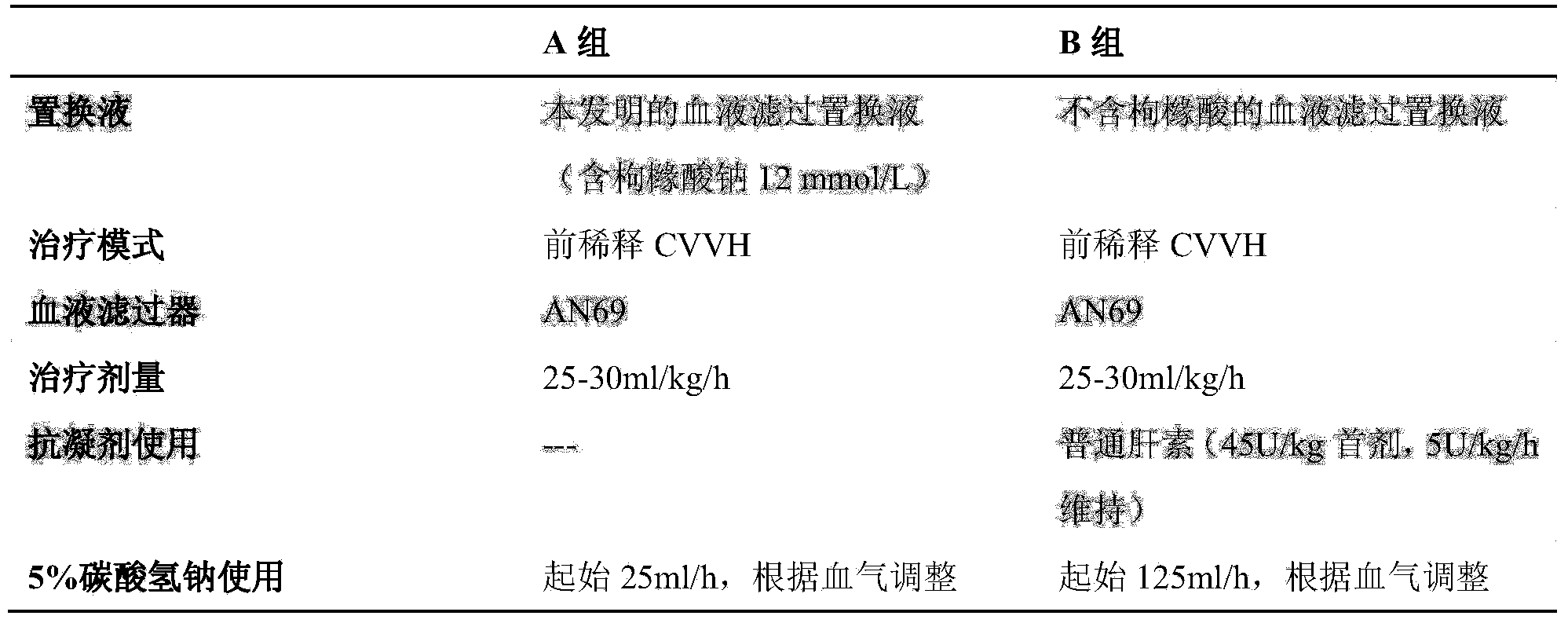 Hemofiltration solution and preparation method thereof