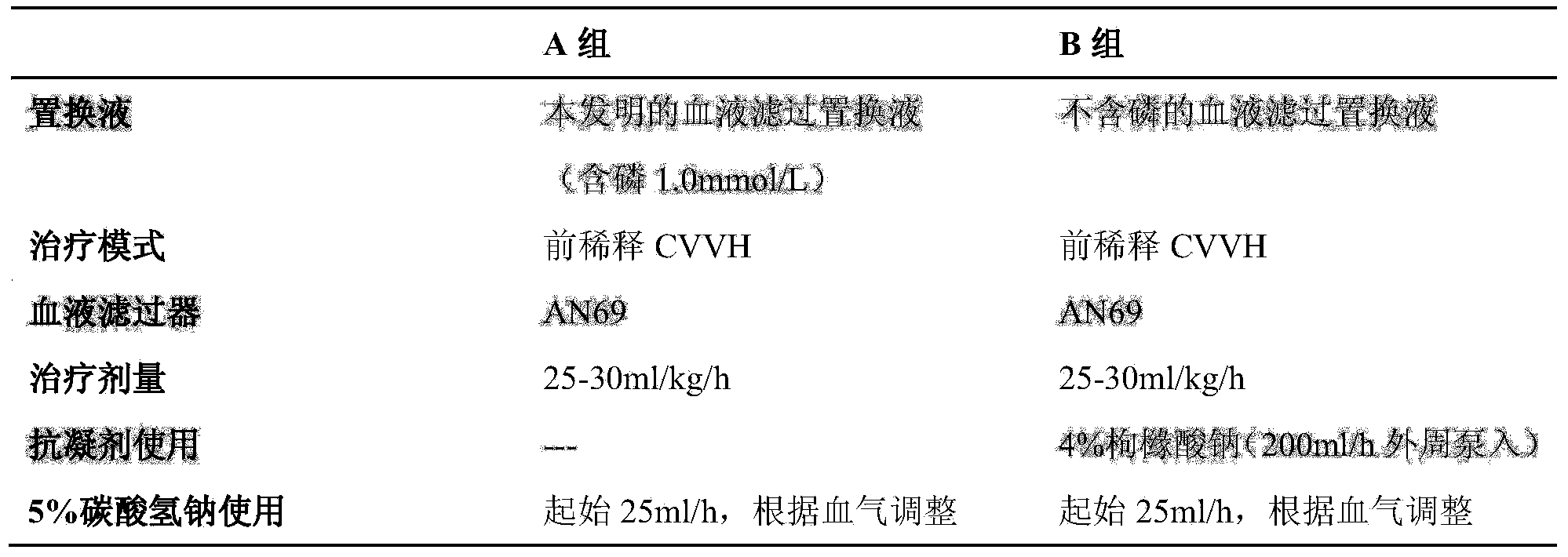 Hemofiltration solution and preparation method thereof