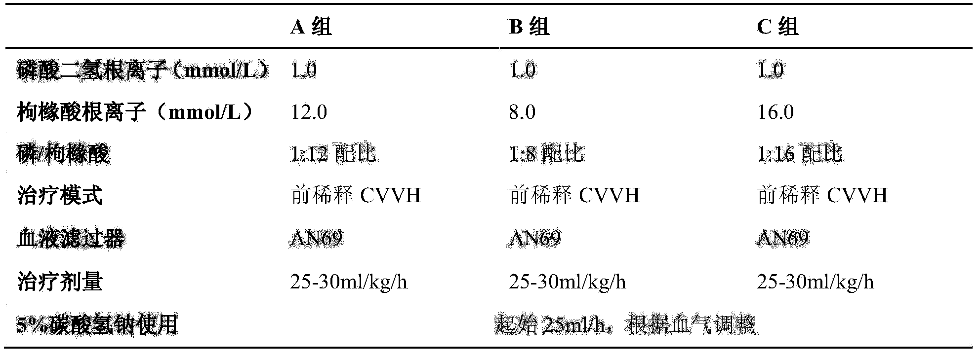 Hemofiltration solution and preparation method thereof