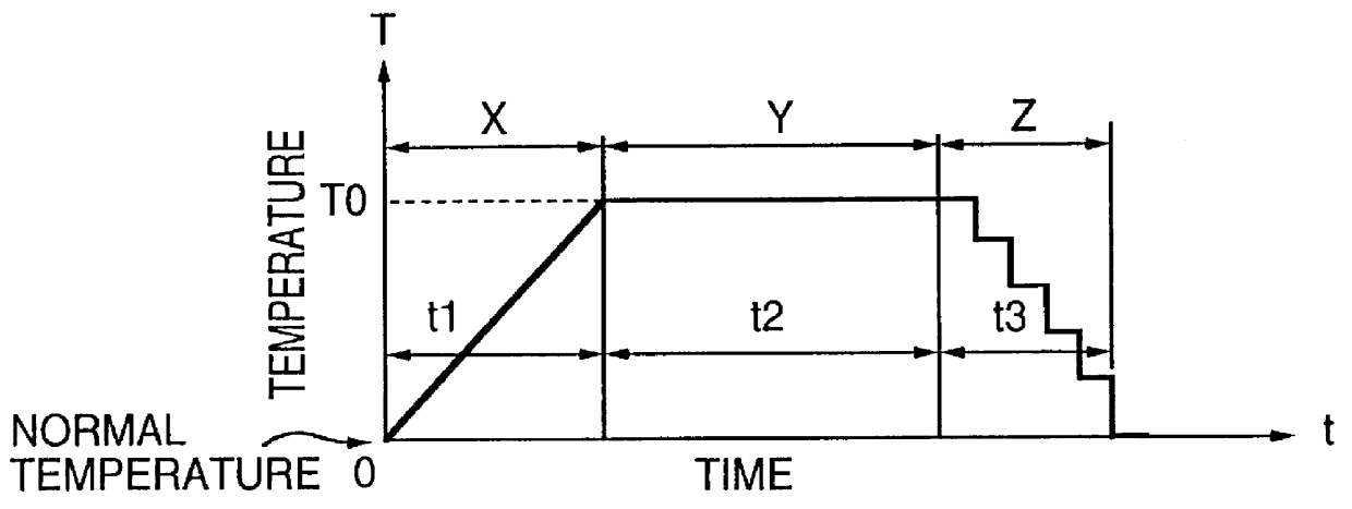 Method of heat treating object and apparatus for the same