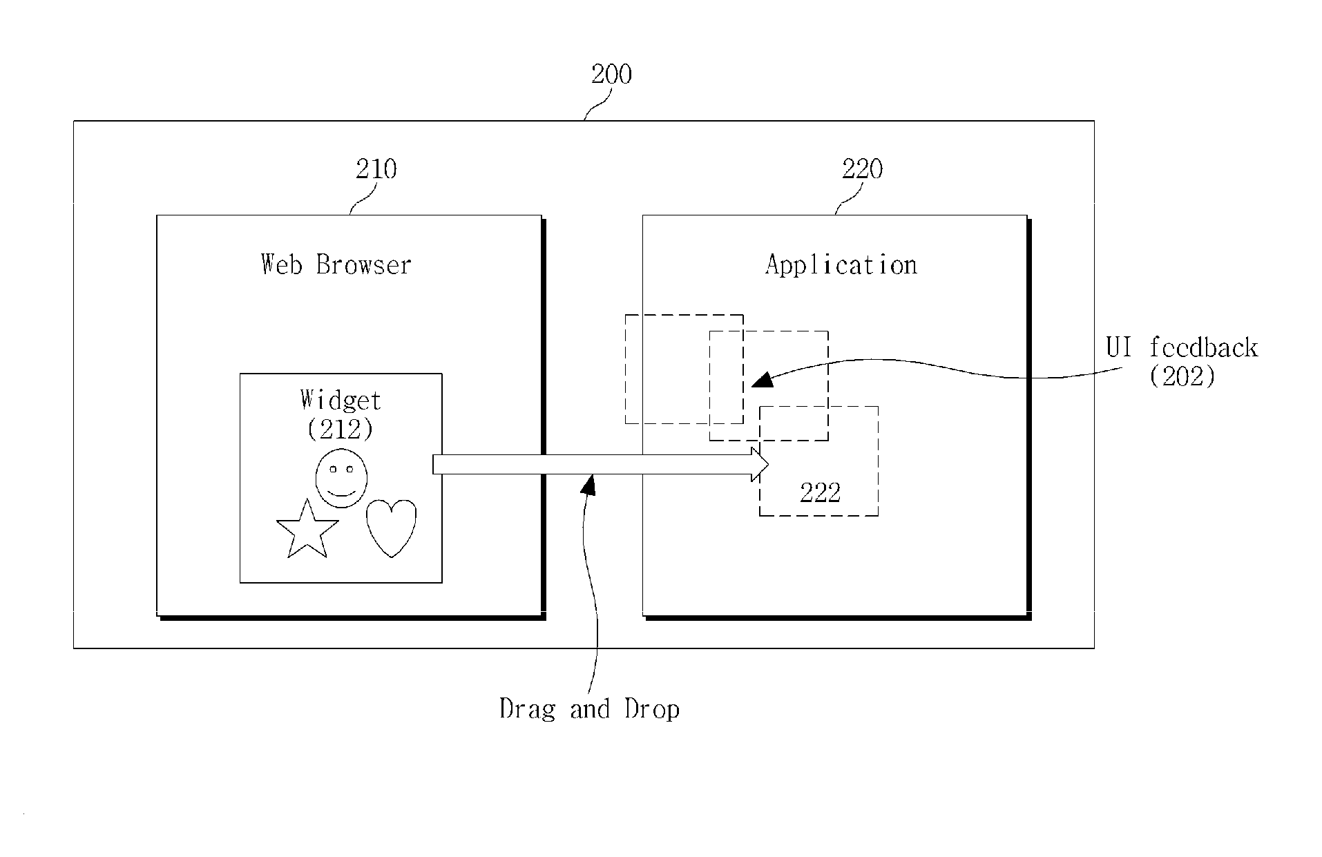 Apparatus and method of delivering content between applications