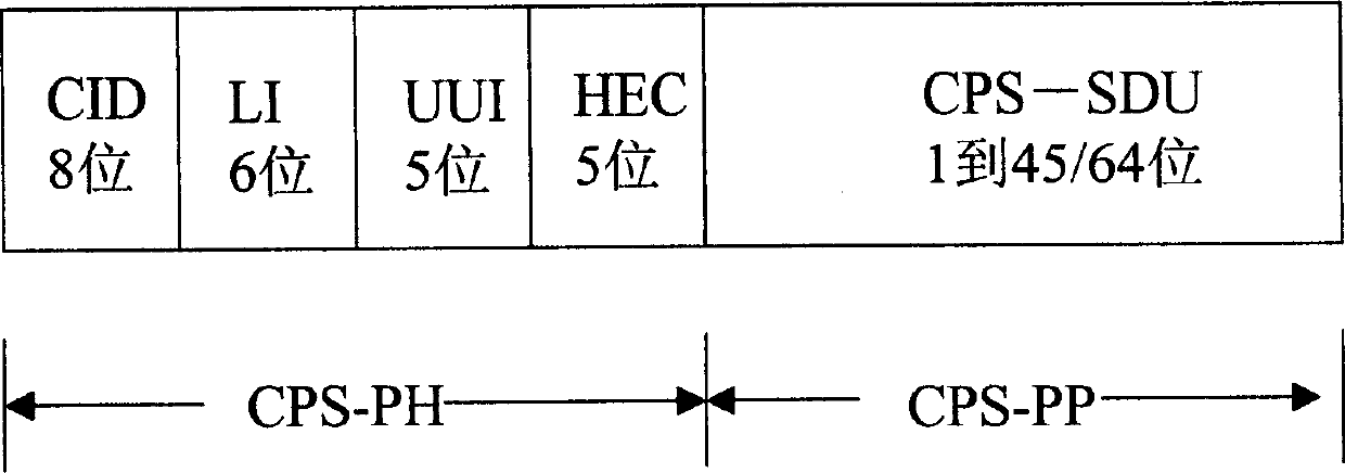 Method for realizing hybrid burst recombination at ATM adaptive tier