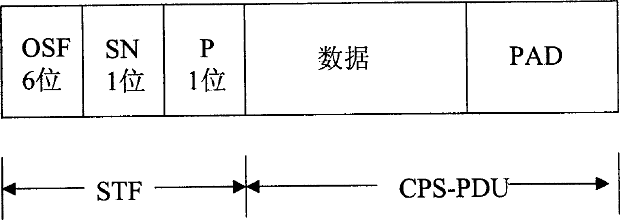 Method for realizing hybrid burst recombination at ATM adaptive tier