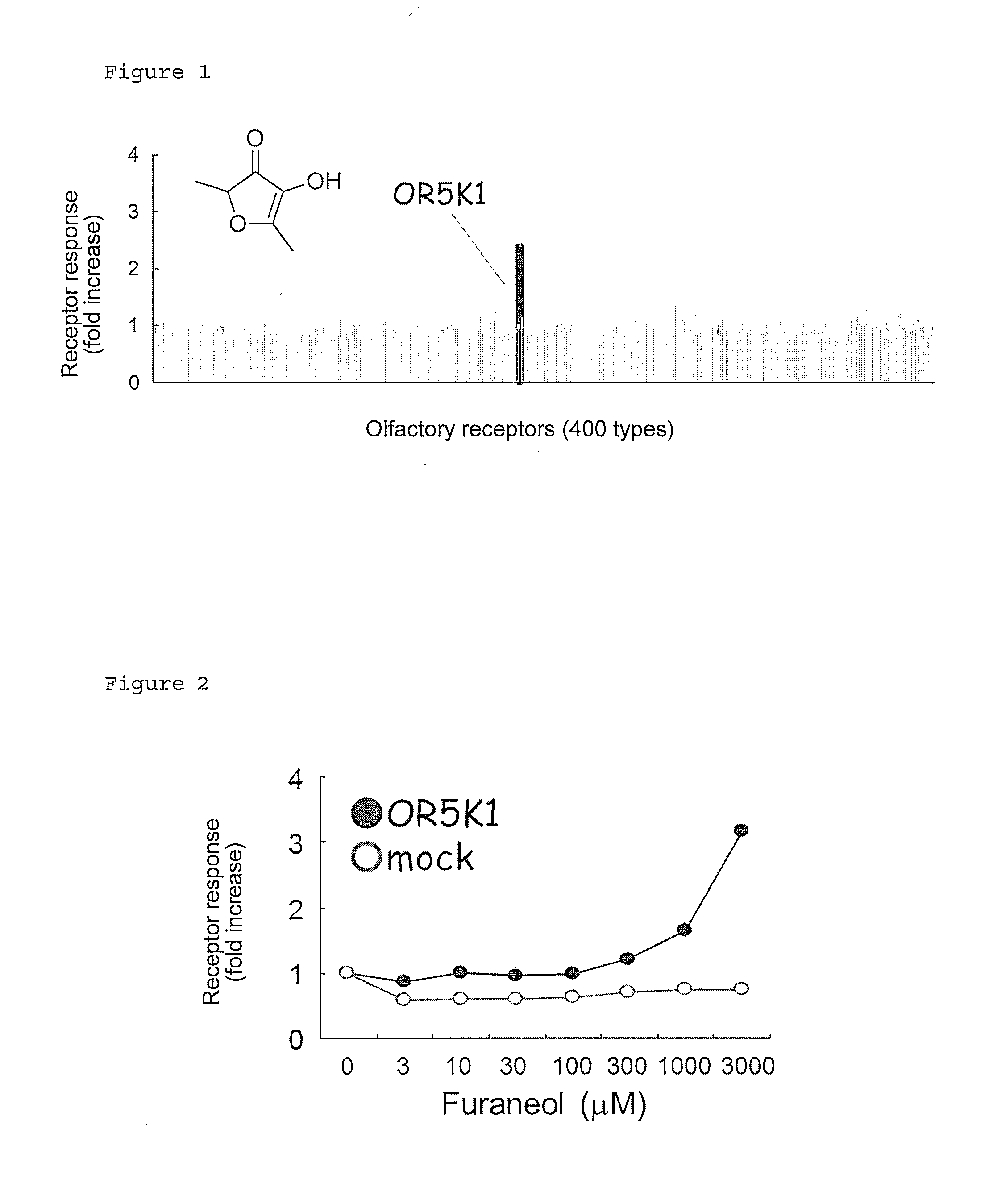 Inhibitor of Odor Caused by Furaneol