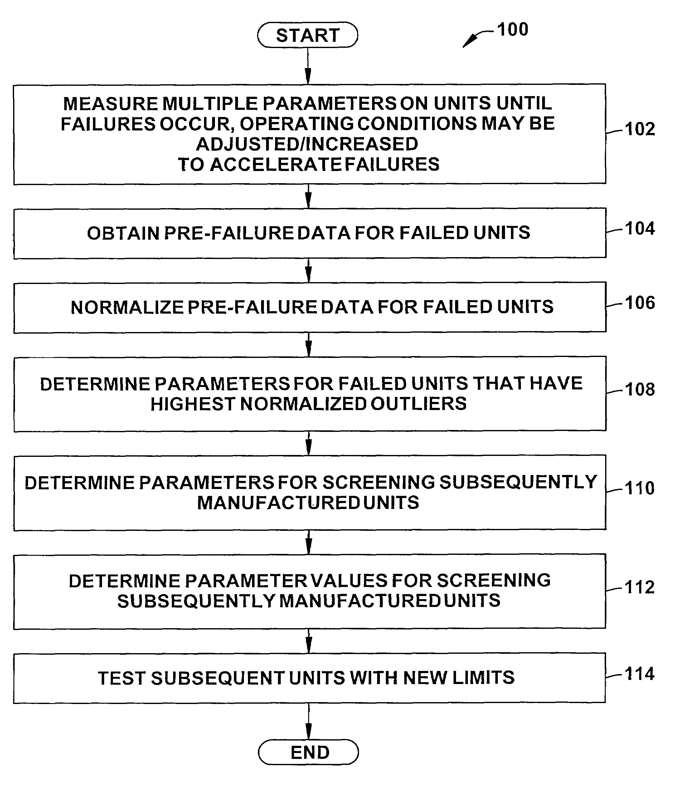 Outlier screening technique