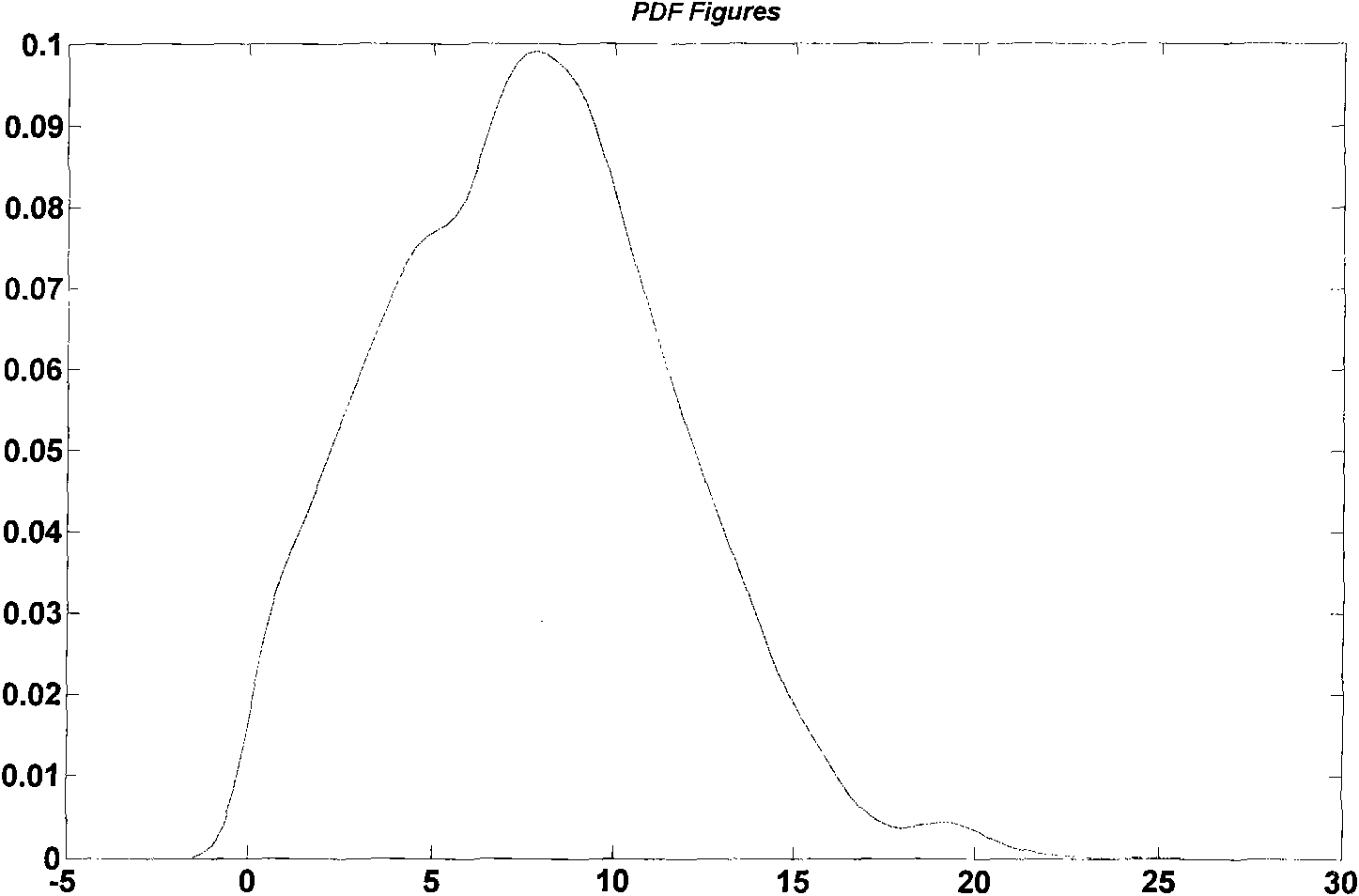 Short-time wind speed forecasting method based on neural network