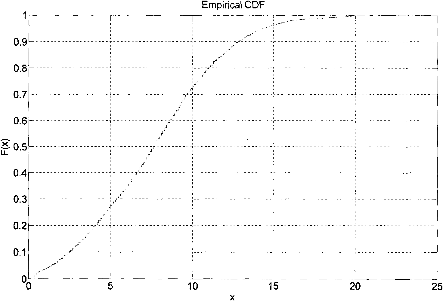 Short-time wind speed forecasting method based on neural network