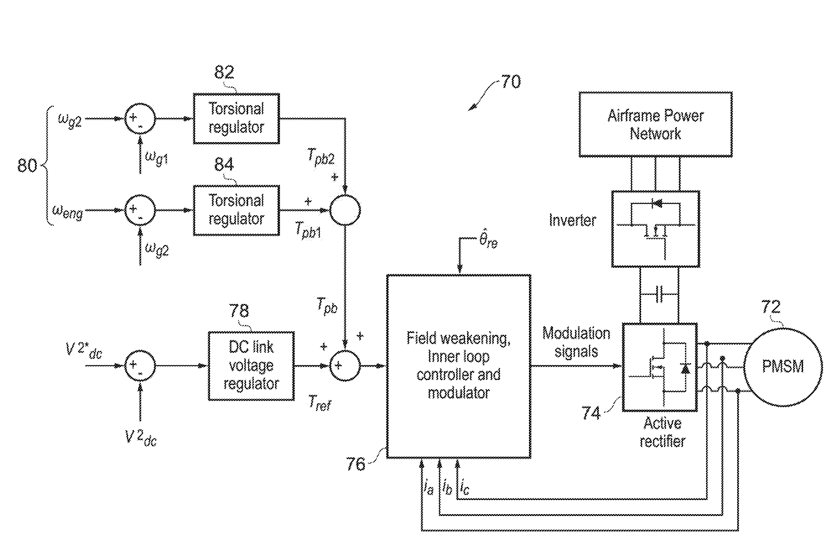 Method and system for damping torsional oscillations