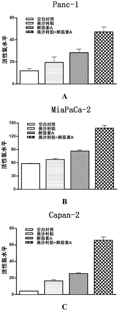 Combined drug for treating pancreatic cancer