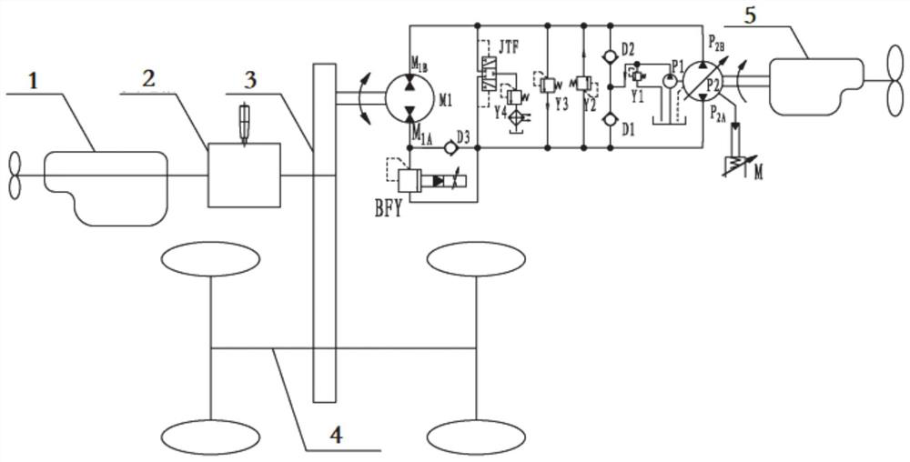 A tractor traction load moving test system and method