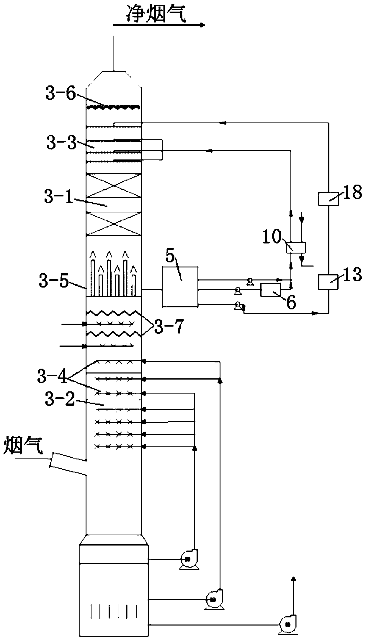 Desulfurization and white smoke elimination device