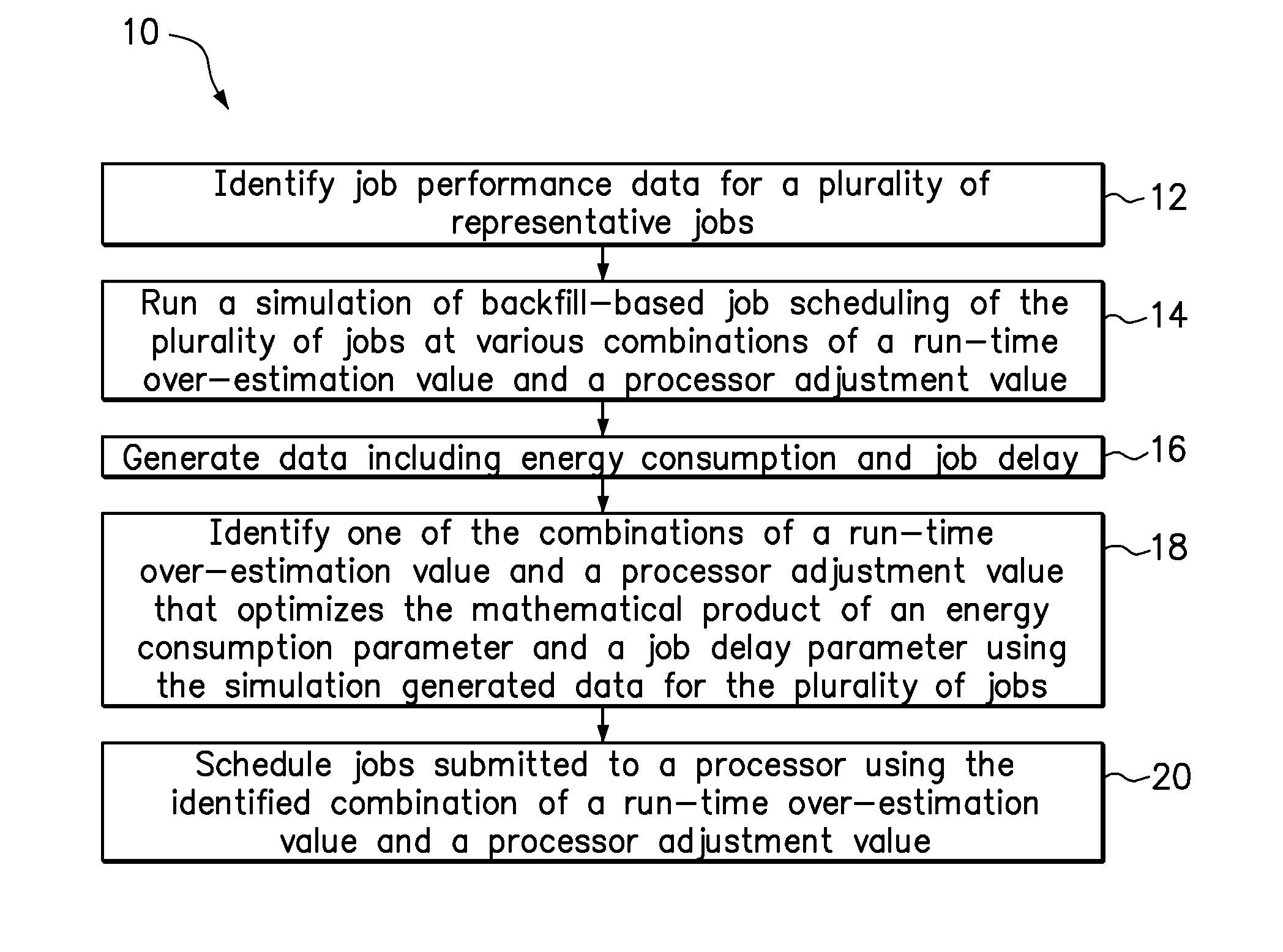 Job scheduling to balance energy consumption and schedule performance