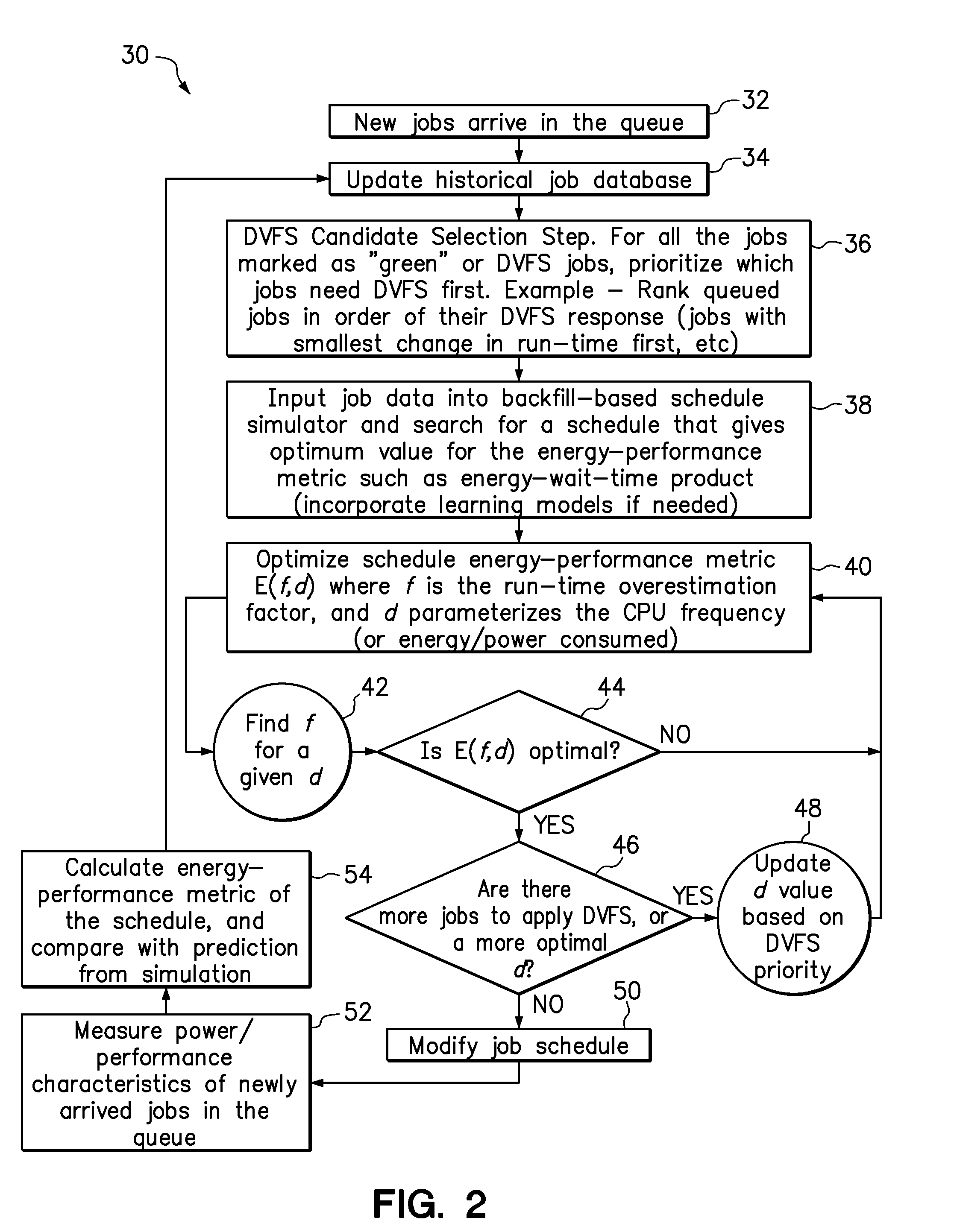 Job scheduling to balance energy consumption and schedule performance