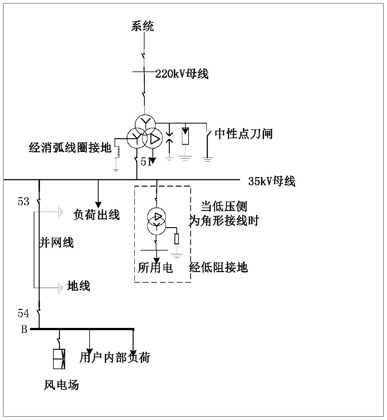 Grounding protection method and system based on centralized new energy grid connection mode