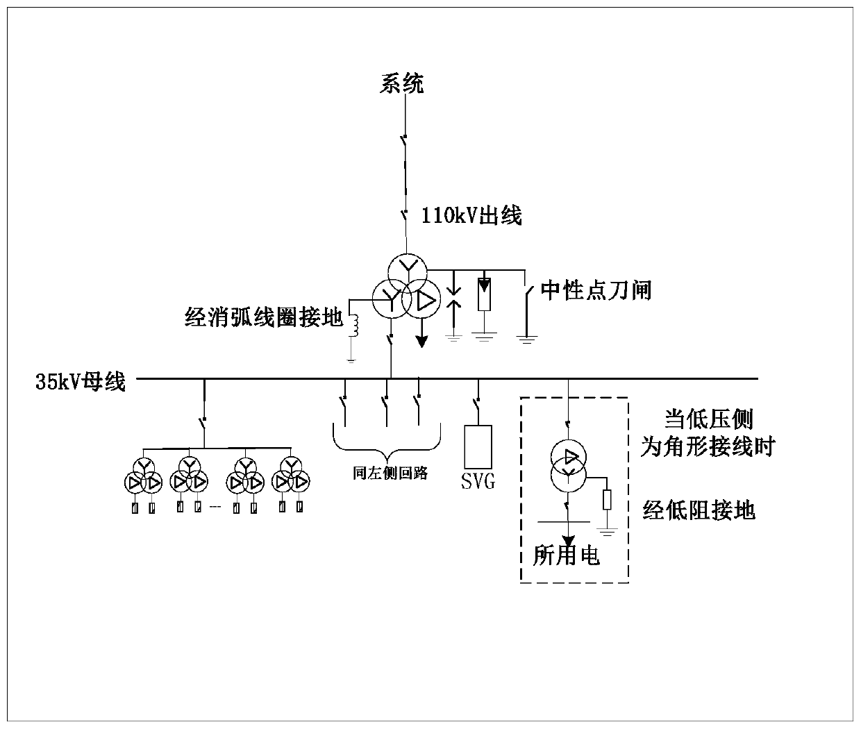 Grounding protection method and system based on centralized new energy grid connection mode