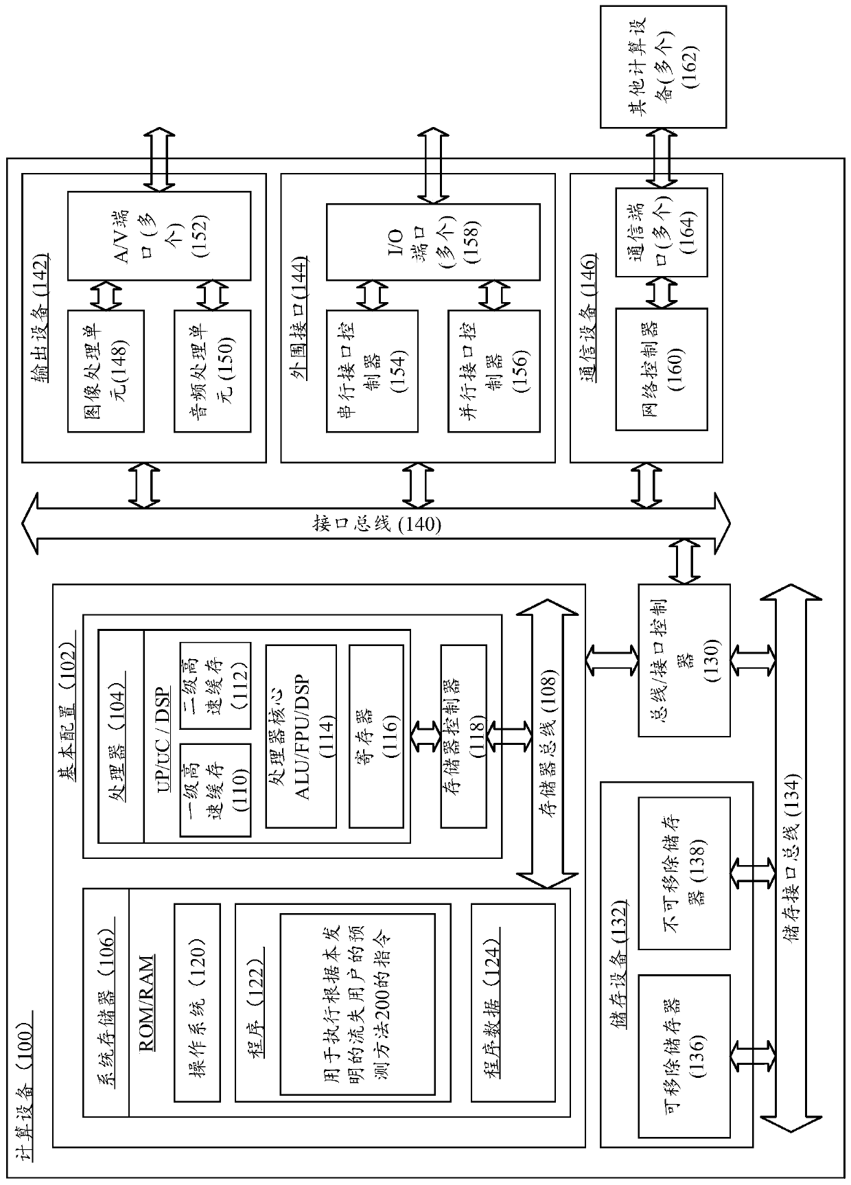 Loss user prediction method and device, computing equipment and medium