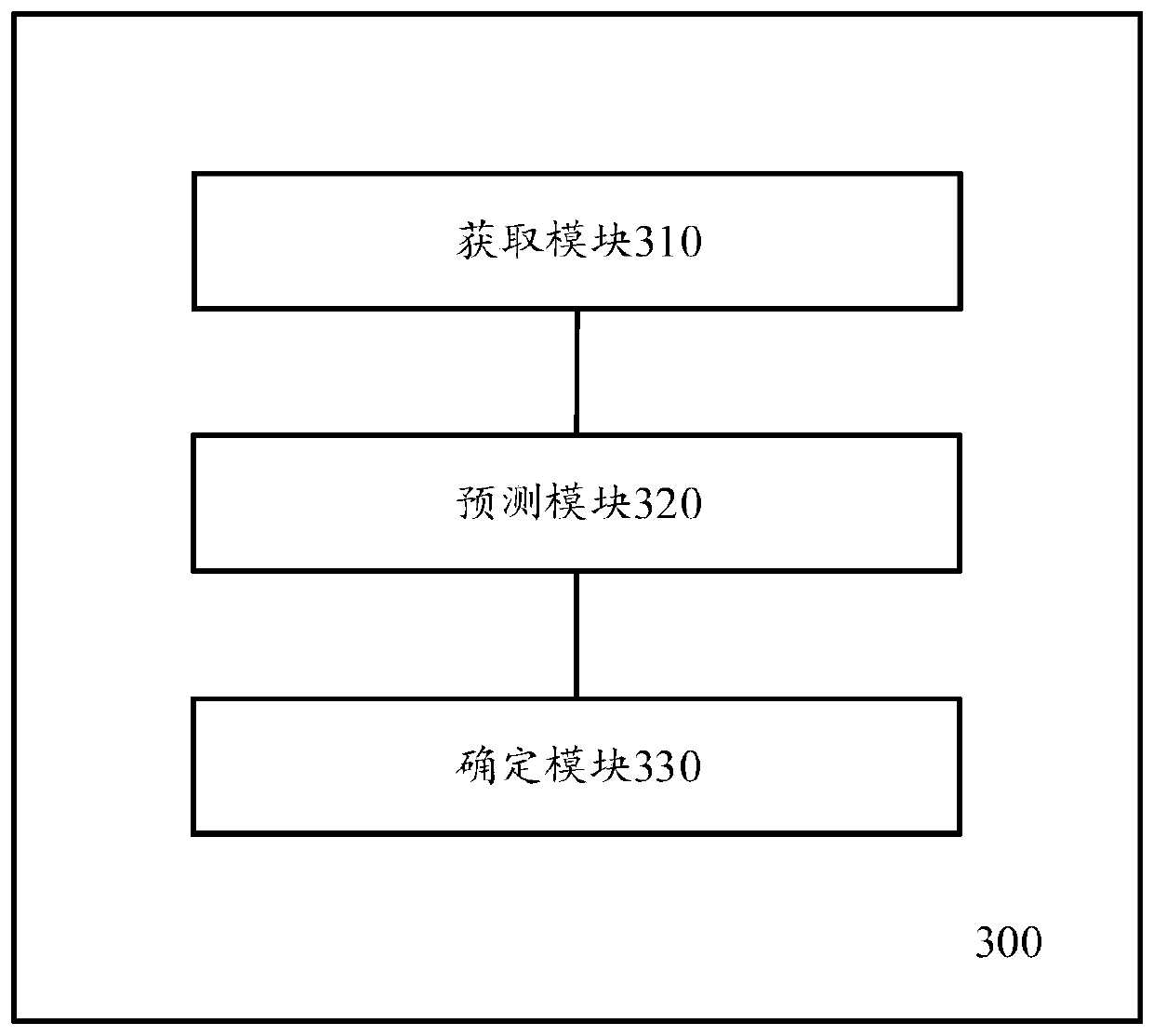 Loss user prediction method and device, computing equipment and medium