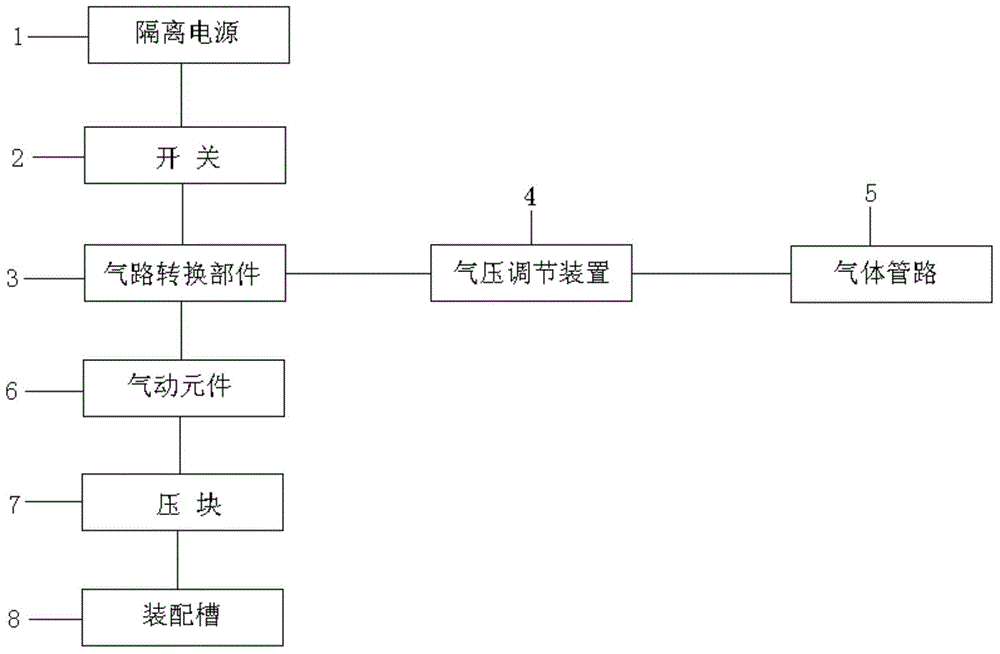 An automatic assembly device for electric meter hook