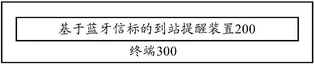 Arrival reminding method and arrival reminding method based on Bluetooth beacon