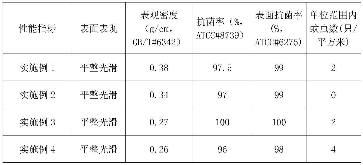 Antibacterial and anti-mosquito XPE foam material and preparation method thereof