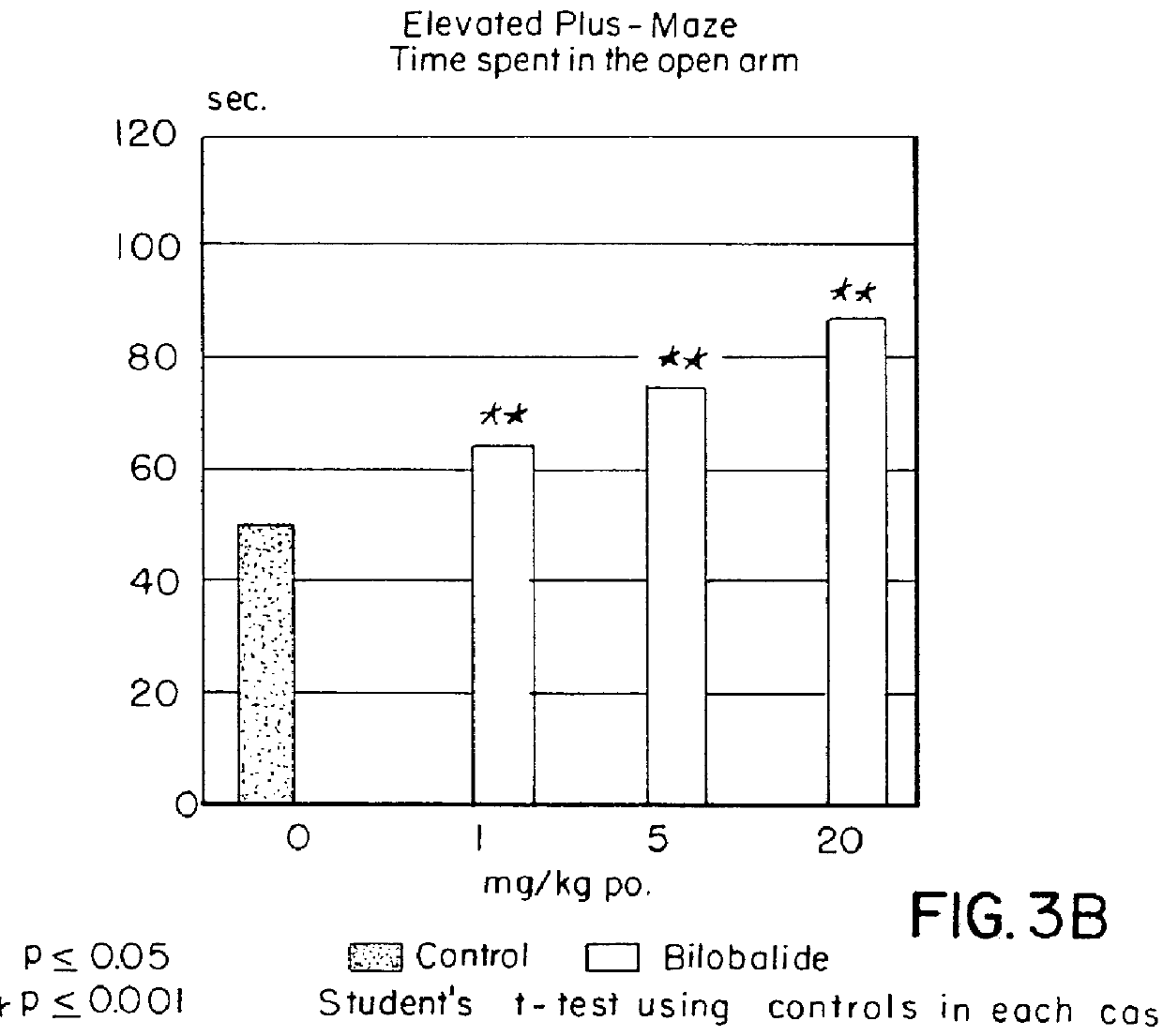 Pharmaceutical preparations containing bilobalide for the treatment of tension and anxiety