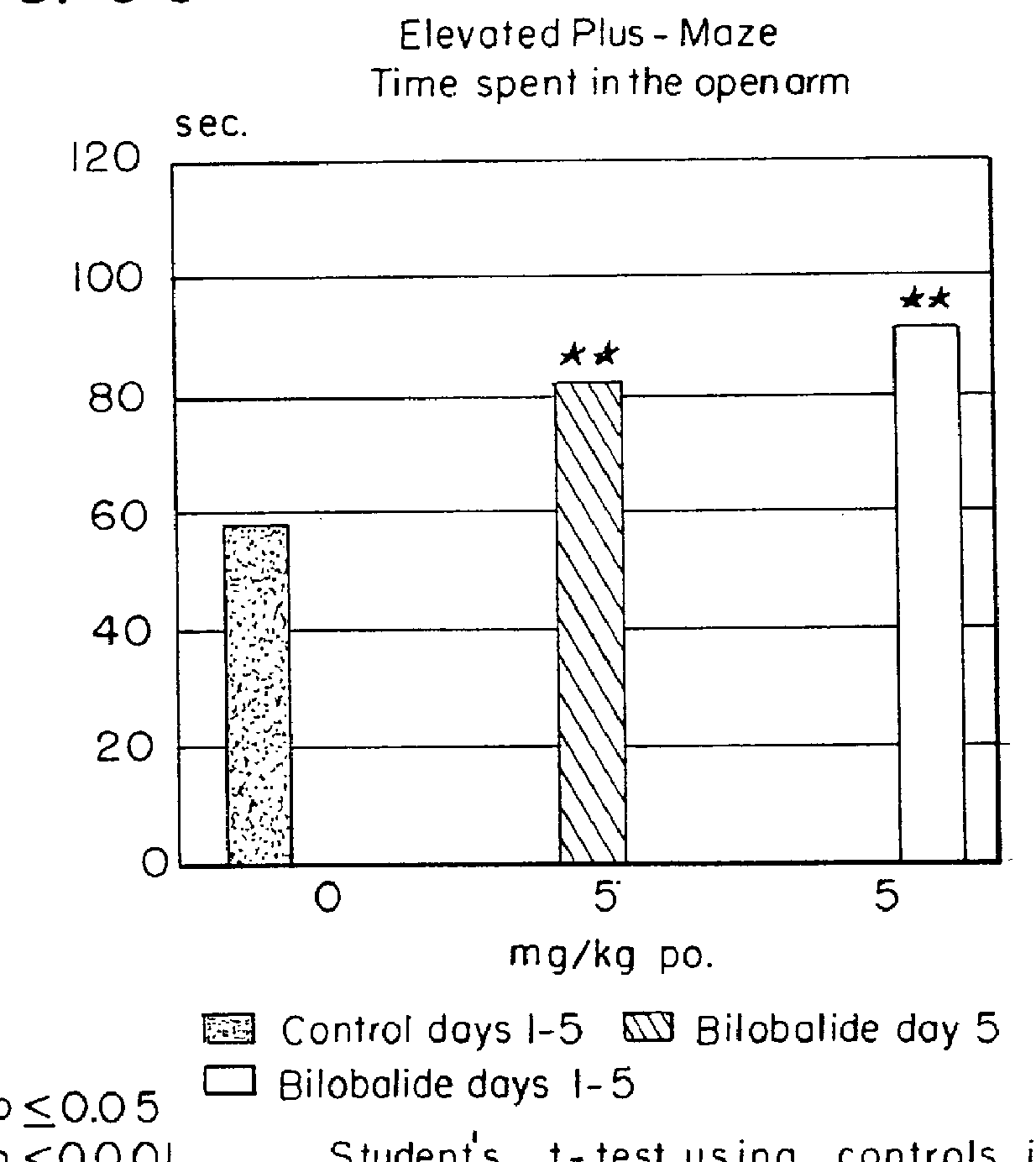 Pharmaceutical preparations containing bilobalide for the treatment of tension and anxiety