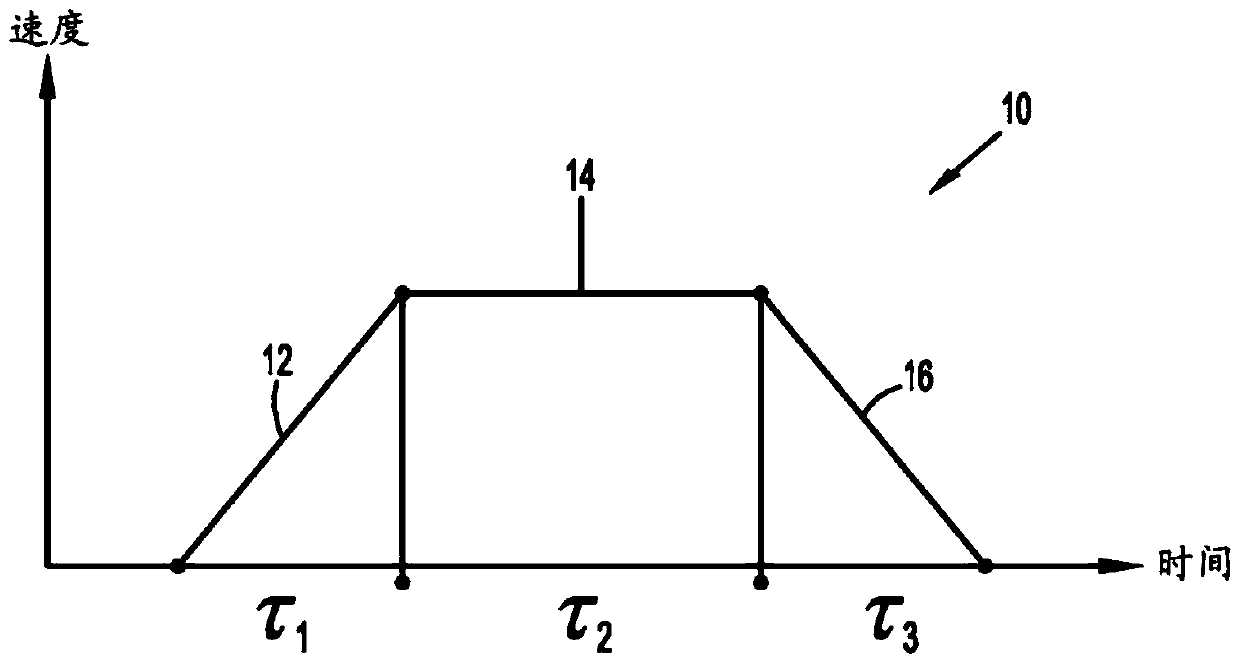 Method for energy demand management in production lines