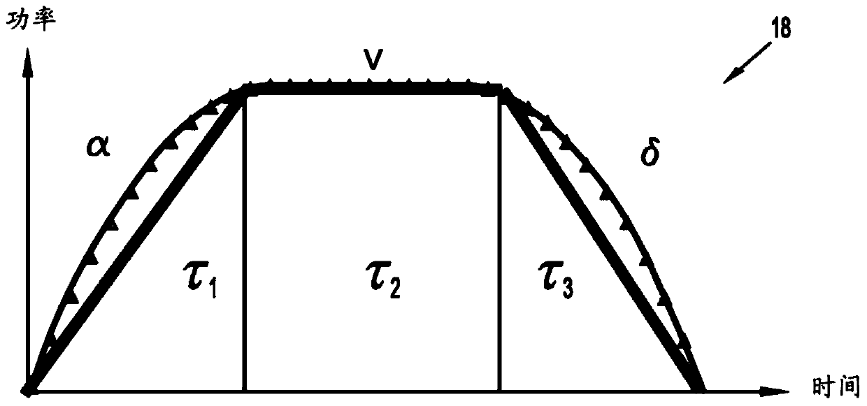 Method for energy demand management in production lines